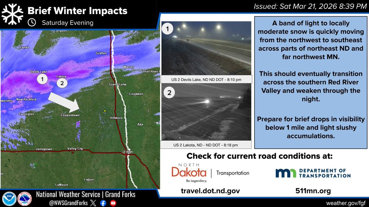 NWSGrandForks's tweet photo. A band of light to locally moderate snow is moving northwest to southeast into northeast ND and northwest MN along US Highway 2. If traveling prepare for brief drops in visibility under 1 mile and light slushy accumulations. https://t.co/BhIM4TDjri