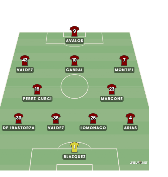 lolo1000ms's tweet photo. si independiente no sale asi al clasico, directamente no lo veo, no tolero mas otro partido de REY / MILLAN / MALCORRA / CEDRES / VALENZUELA https://t.co/7vC14D1VFP