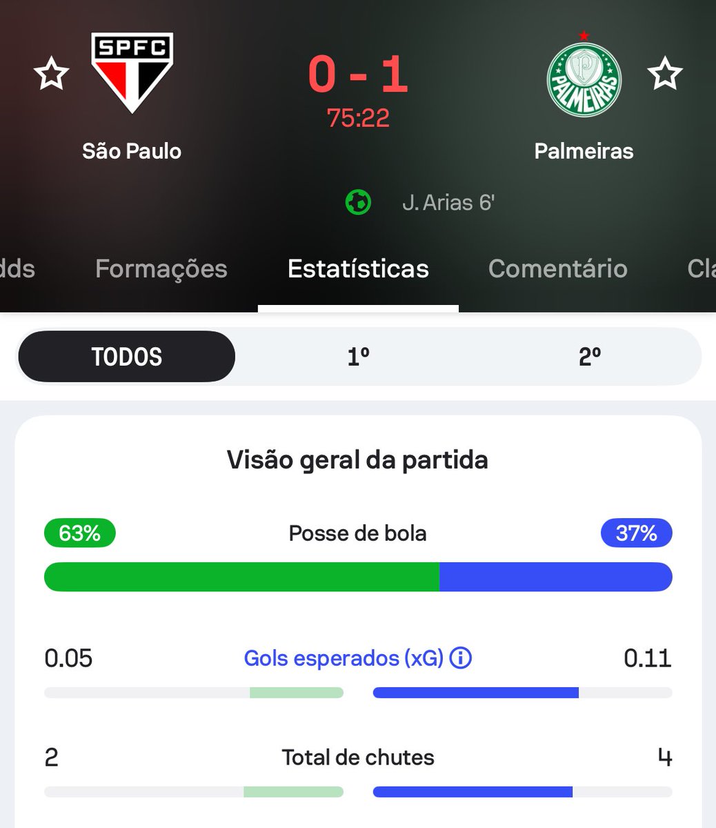 dois chutes dentro de casa
dois chutes dentro de casa

Rui Costa destruiu o ano do São Paulo sozinho com uma decisao que a torcifa colocou nos TTs com #RogerMachadoNao avisando que foi uma pessima escolha

monstro de diretor. parabens

a culpa é TODA sua