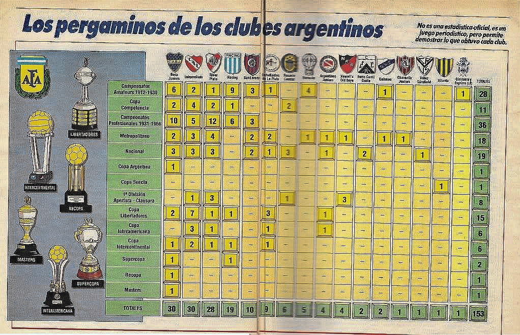 Bicicleta Xeneize tweet media