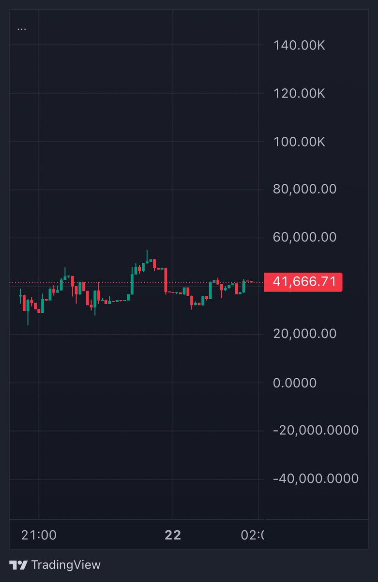 Gary the Frog tweet media