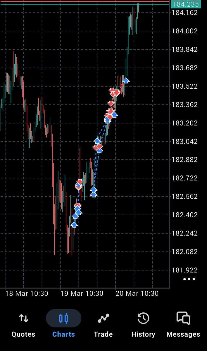 NsCharts's tweet photo. @Techriztm Closed my sells at entry, will sell again next week https://t.co/uvyyqLk1Ji