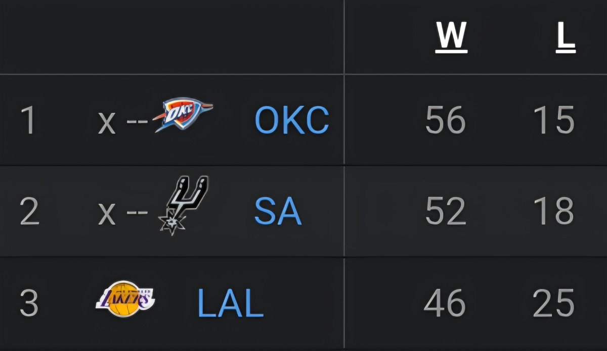 BronMuse tweet media