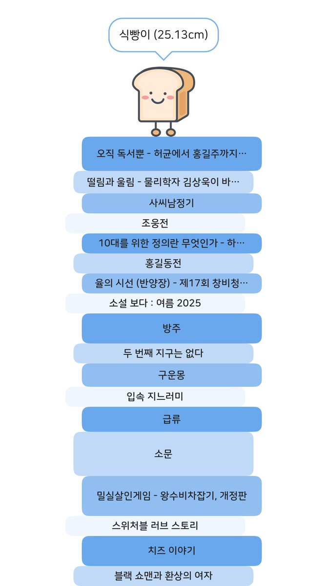 badahadaa's tweet photo. 책도 간간히 읽으며 지내고 있습니다..🥹 https://t.co/3e9YTTfM9b