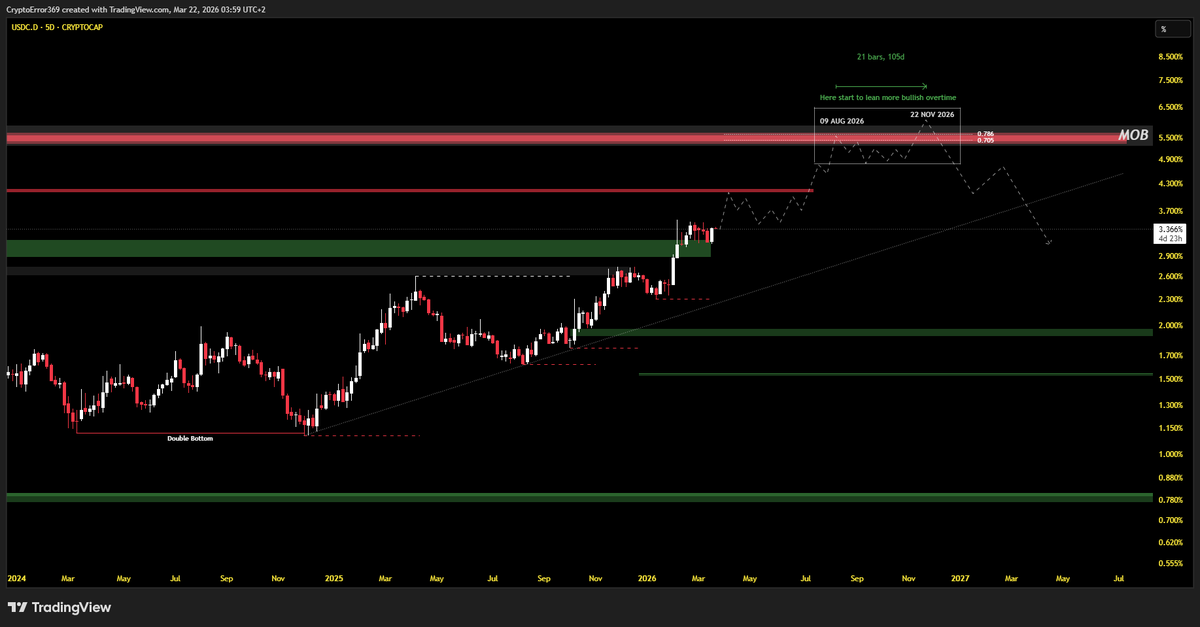 CryptoError 369 tweet media
