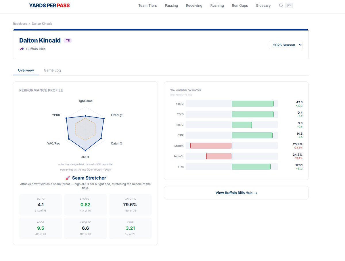 YardsPerPass tweet media