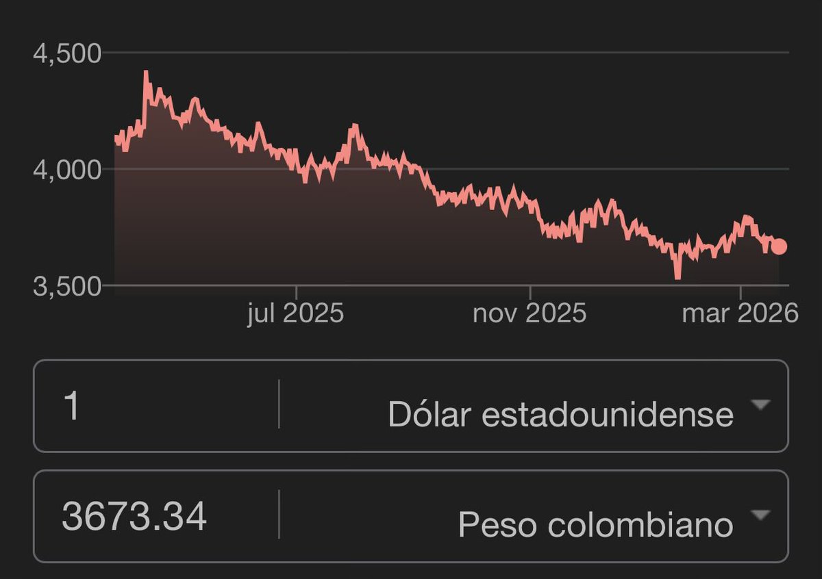 Diego Rosselli tweet media