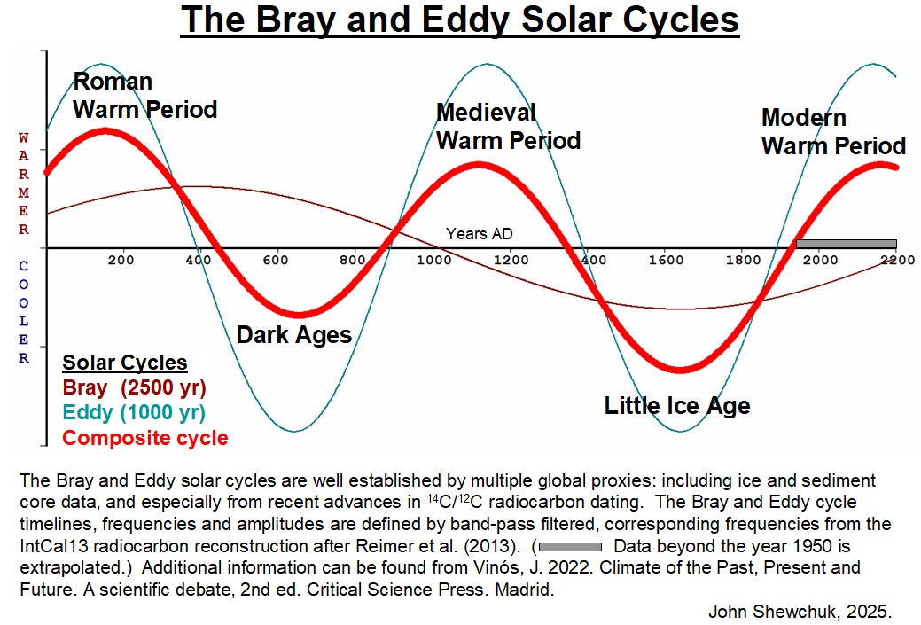 John Shewchuk tweet media
