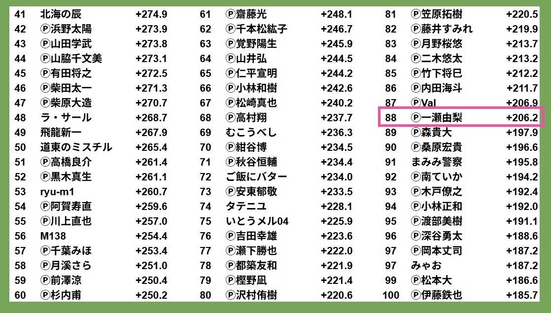 ゆりの tweet media
