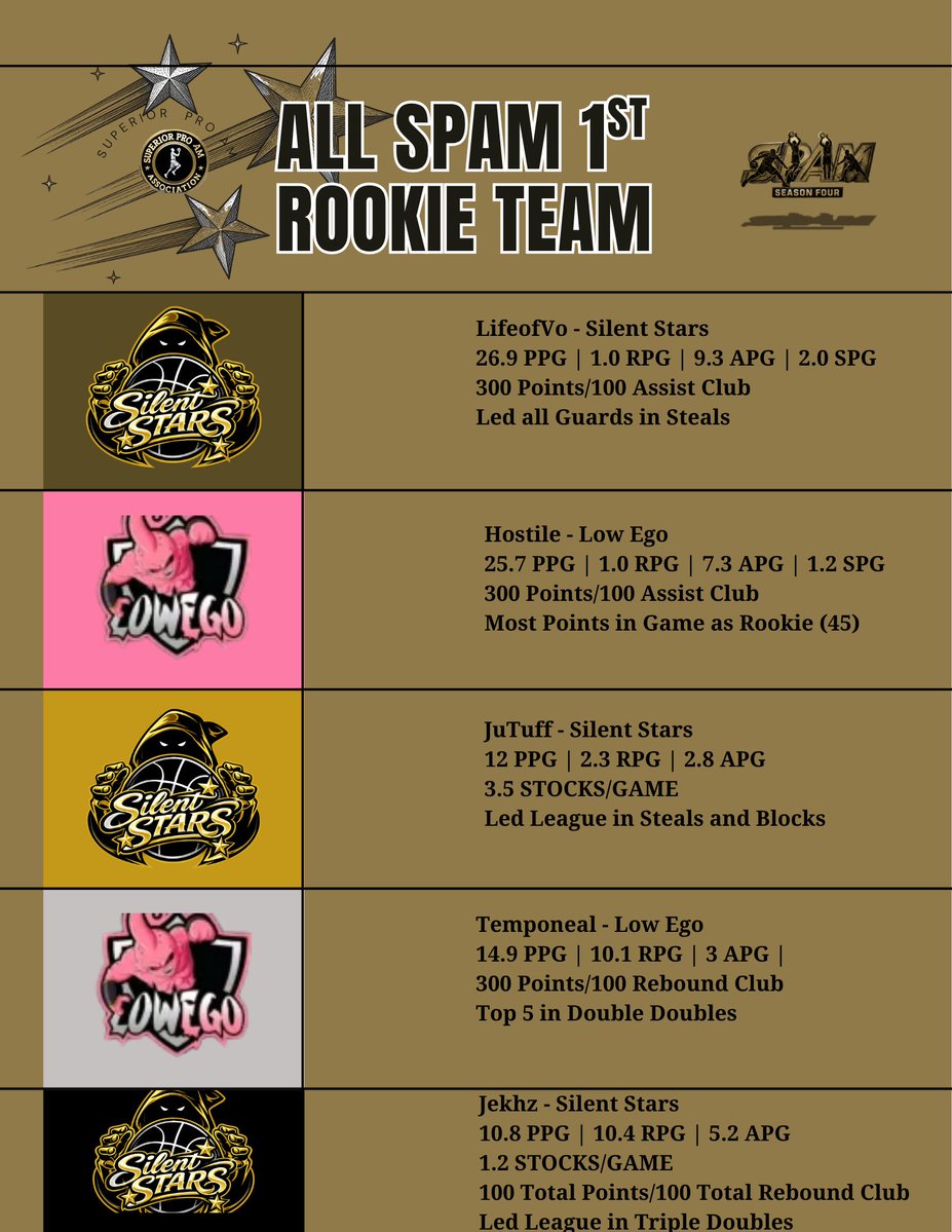 Superior Pro Am Assc. tweet media