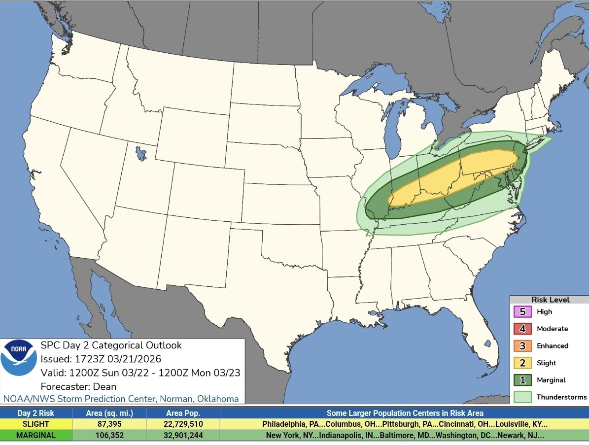 Keystone Prime Weather tweet media