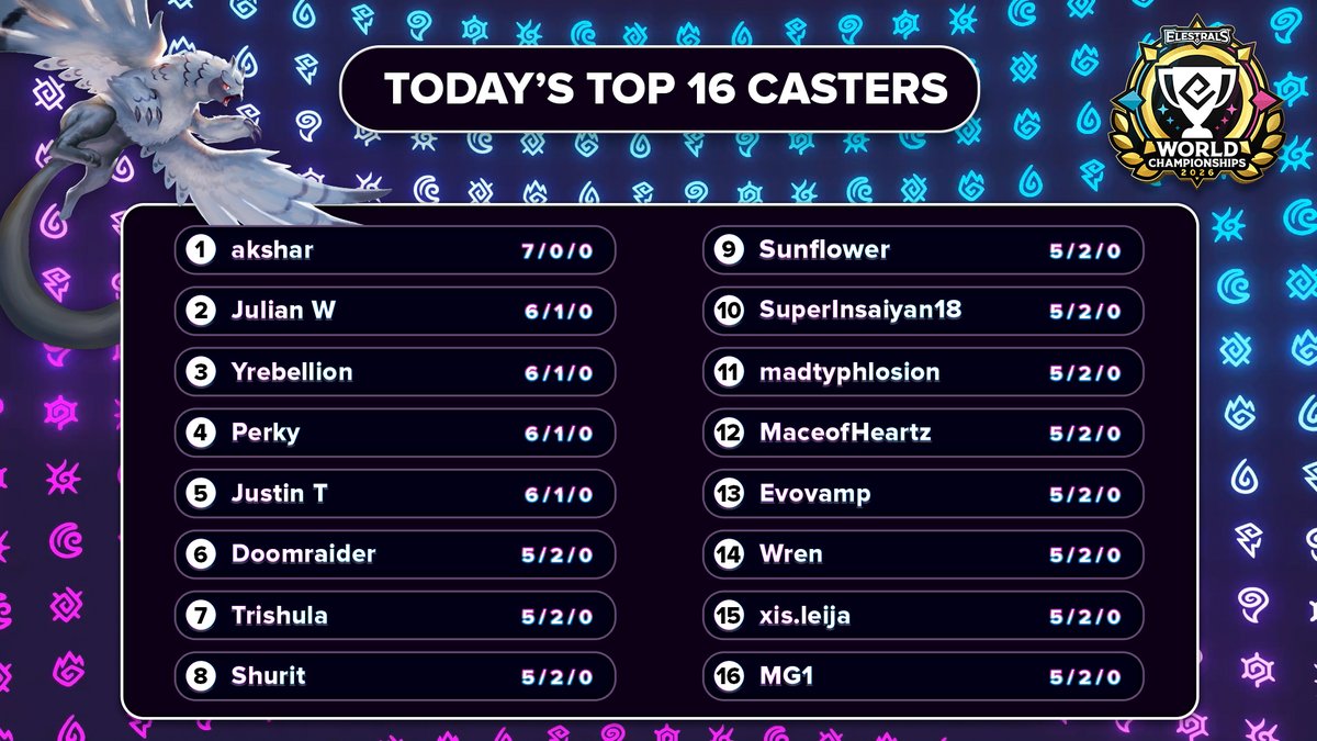 Elestrals tweet media