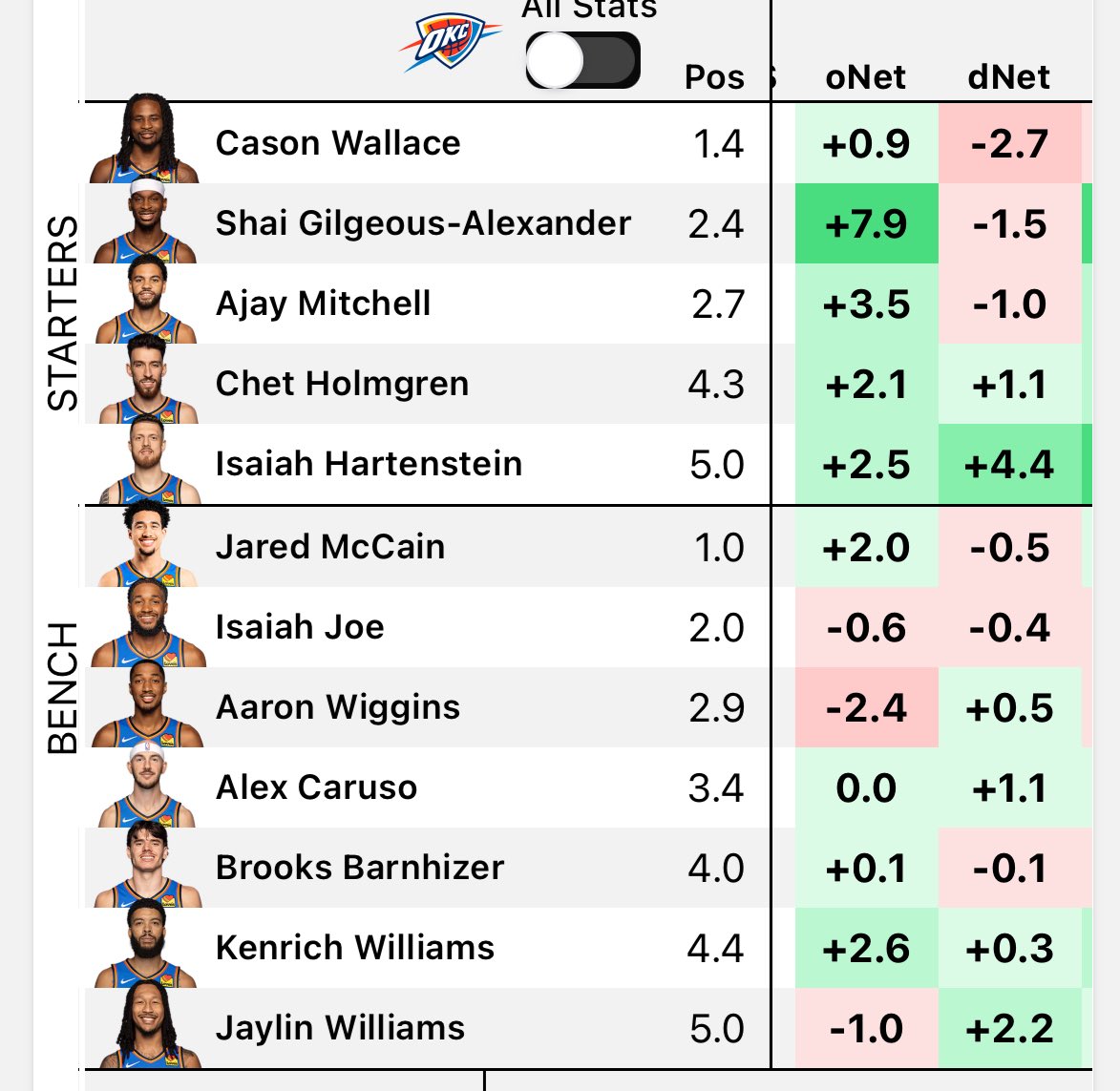amar$$$💍💍✌️ tweet media