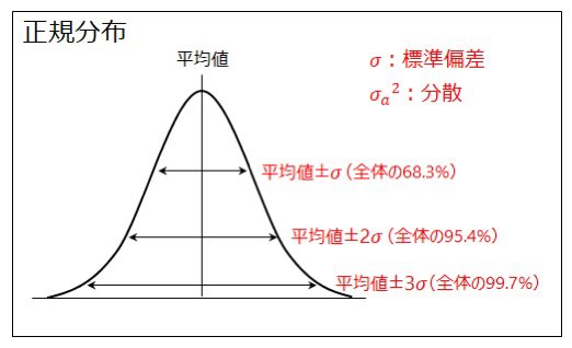 99.7%で草 