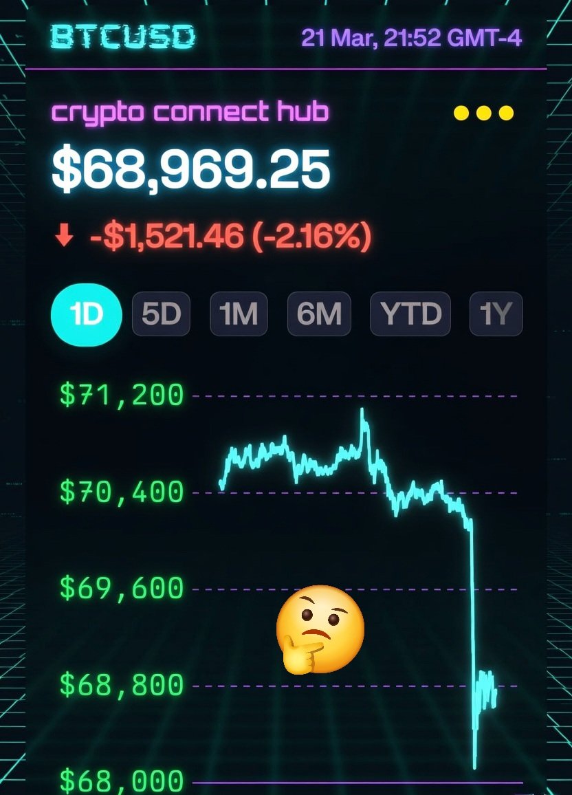 ❤️ CryptoConnect 🔗Hub 🚀 tweet media