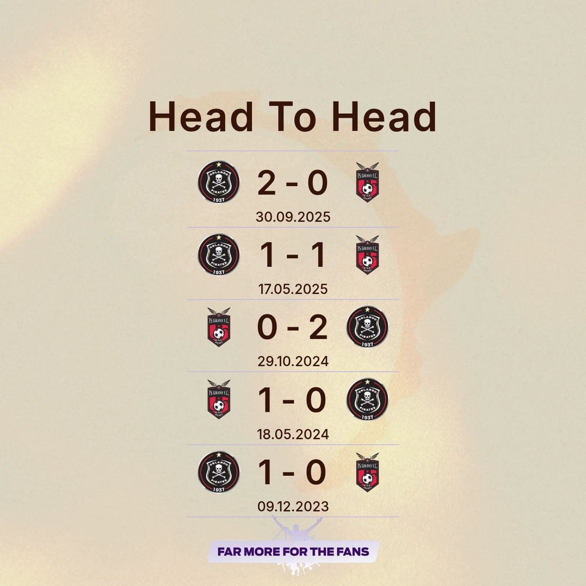 Velile Mnyandu 🇿🇦 tweet media