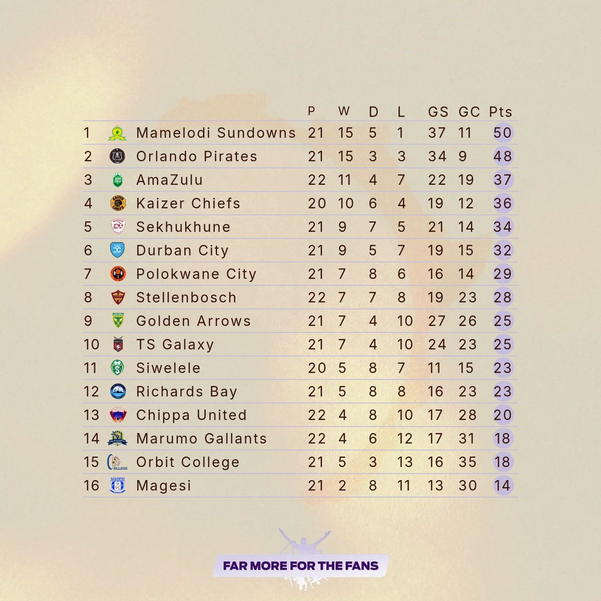 Velile Mnyandu 🇿🇦 tweet media