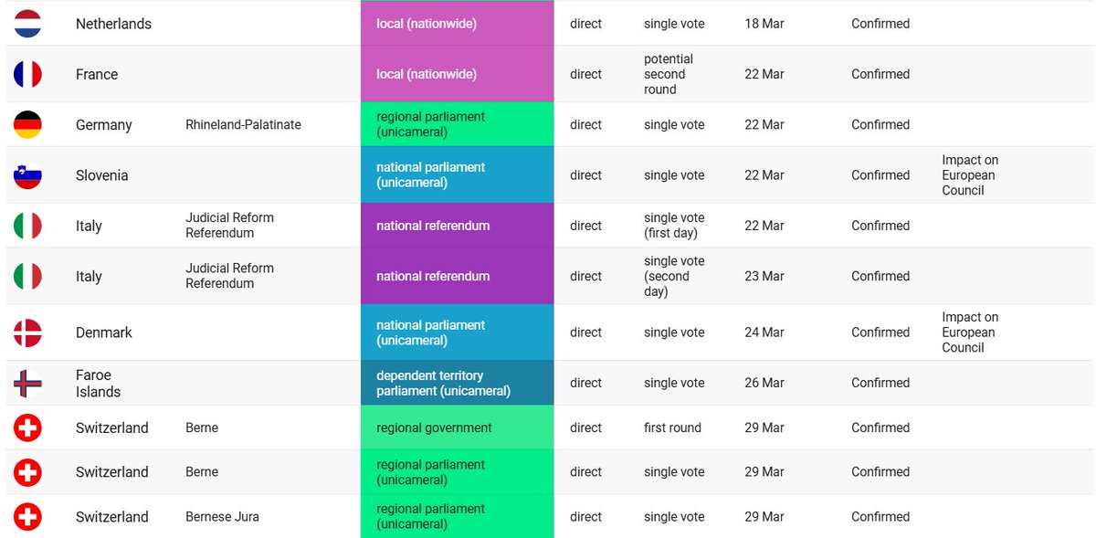 Europe Elects tweet media