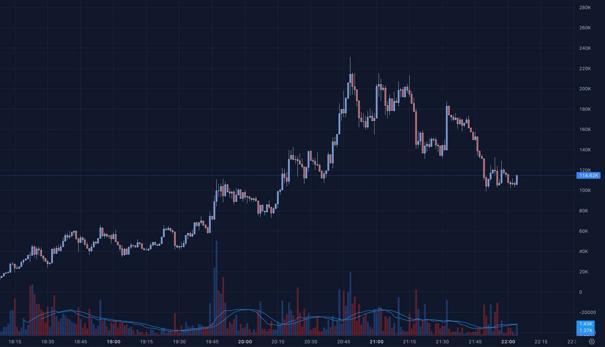Rick on DEX tweet media