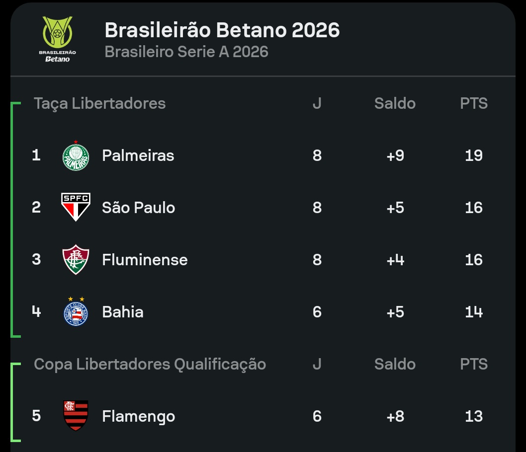 BDO Série A tweet media