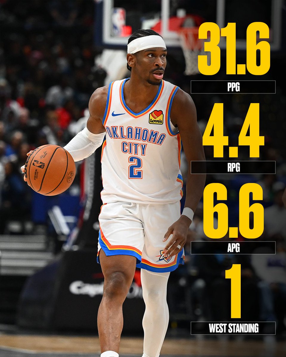 Underdog tweet media