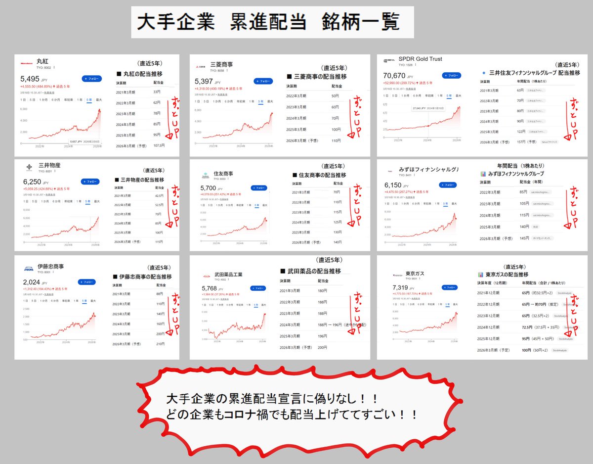 木星在住@ソニーFG【8729】に一億円、全財産賭けてます。 tweet media
