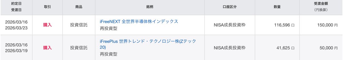 ぼっち公務員の投資日記 tweet media