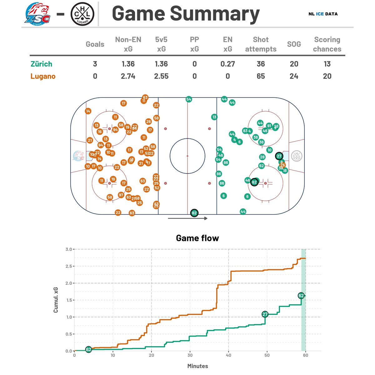 NL Ice Data tweet media