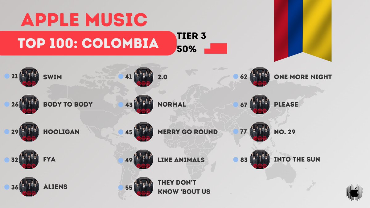 BTS Runs Apple Music⁷ tweet media