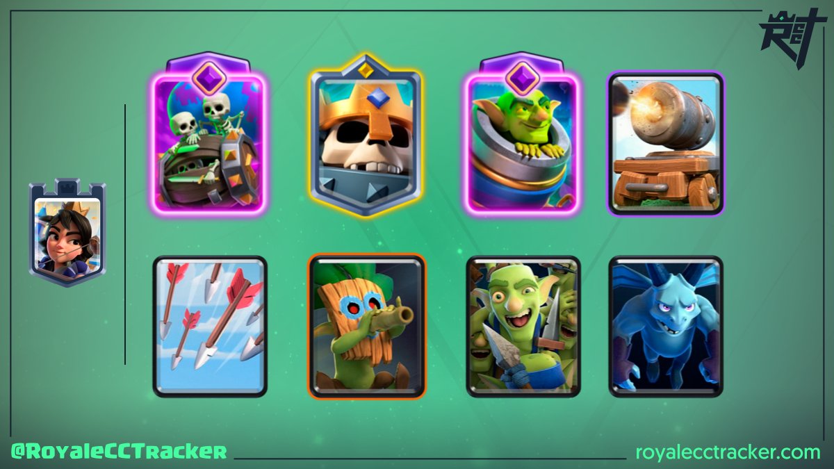 Royale Classic Challenge Tracker tweet media