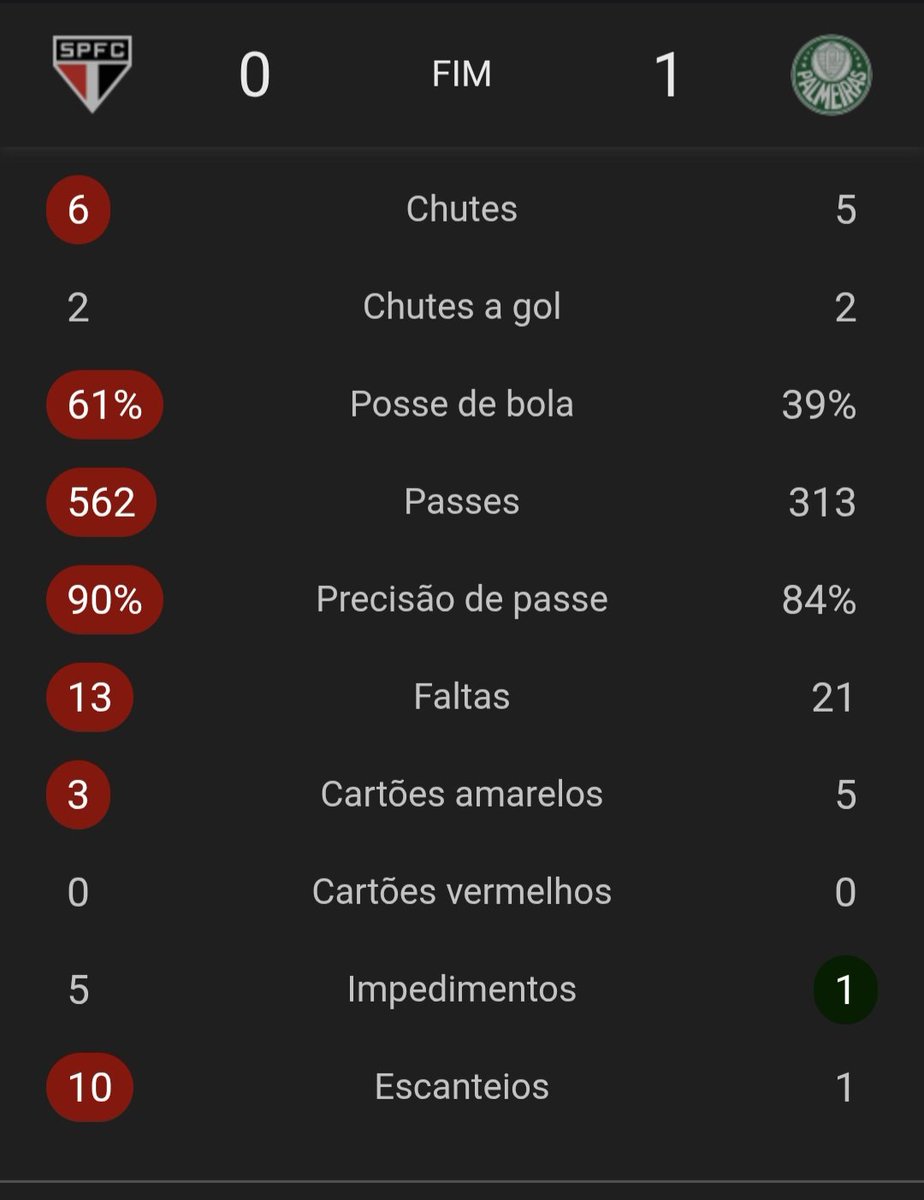 Guine ™ tweet media