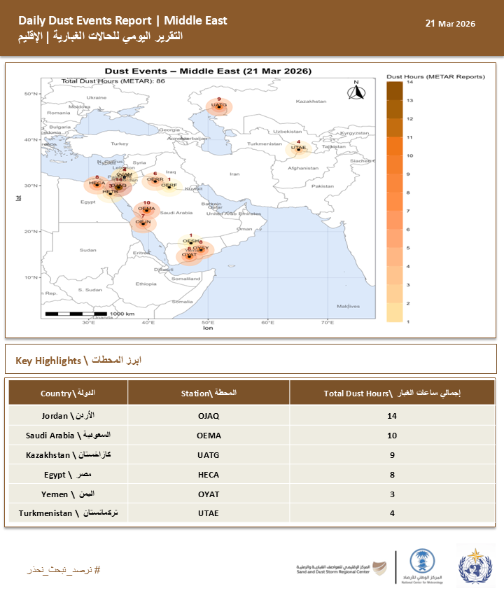 المركز الإقليمي للعواصف الغبارية والرملية tweet media
