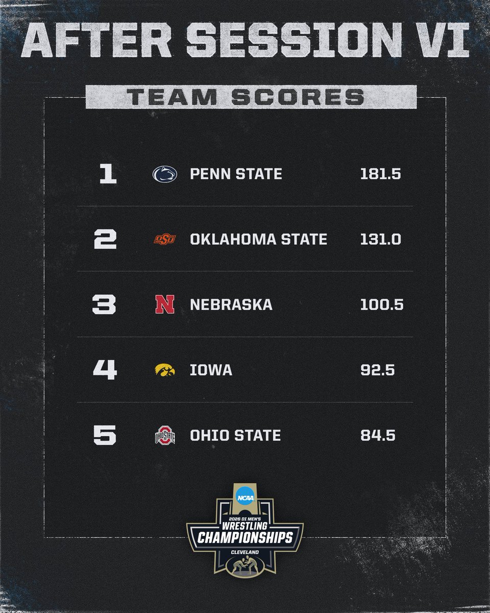 NCAA Men's Wrestling tweet media