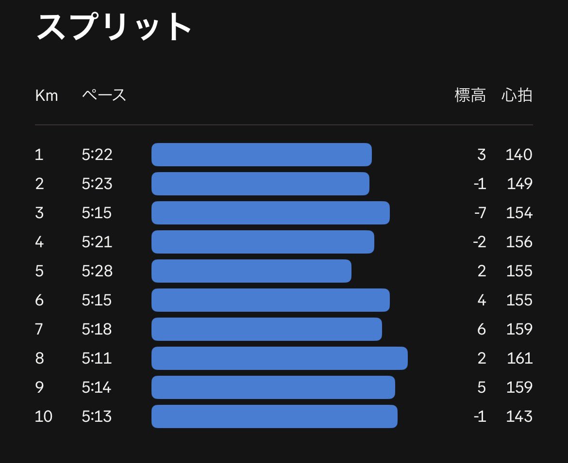 彩華 @4/5紀州桃源郷ハーフ tweet media