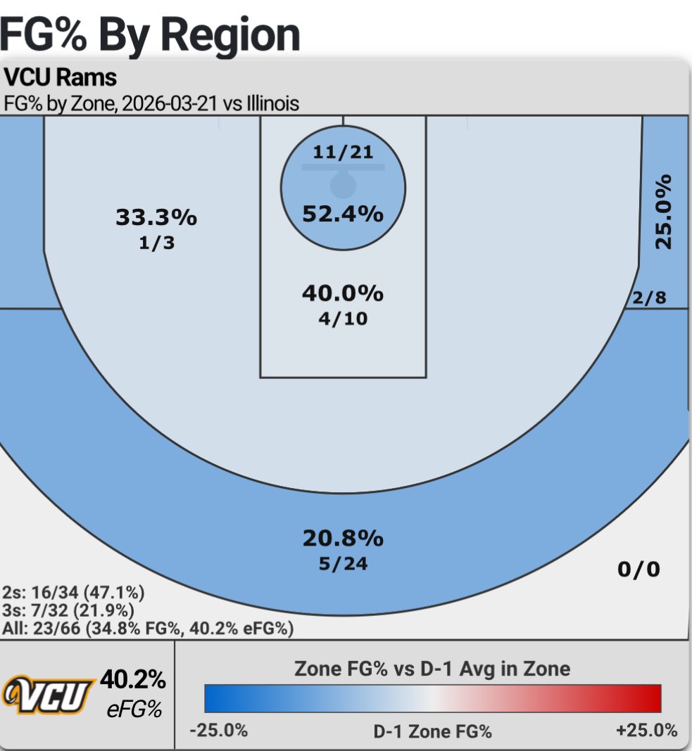 CBB Analytics tweet media