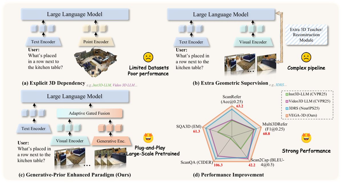 DailyPapers tweet media