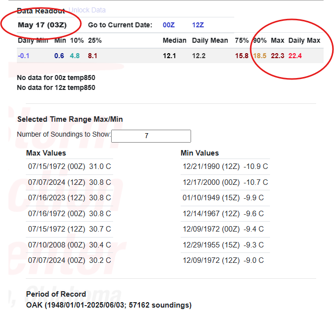 NWS Bay Area 🌉 tweet media