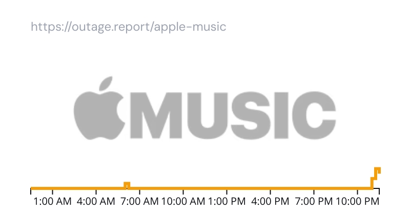 Outage.Report tweet media