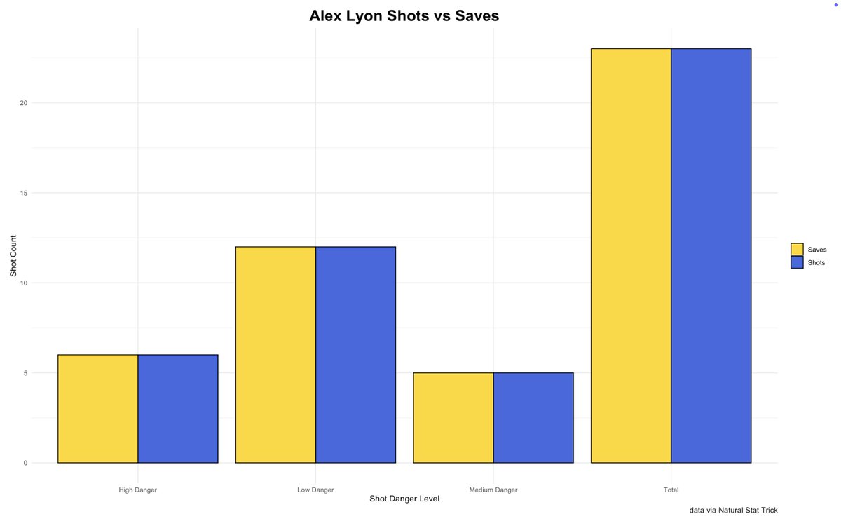 Sabres Data and Graphs tweet media