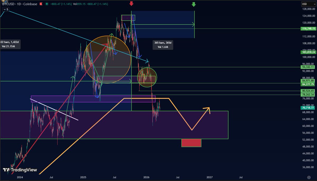CryptoALT tweet media