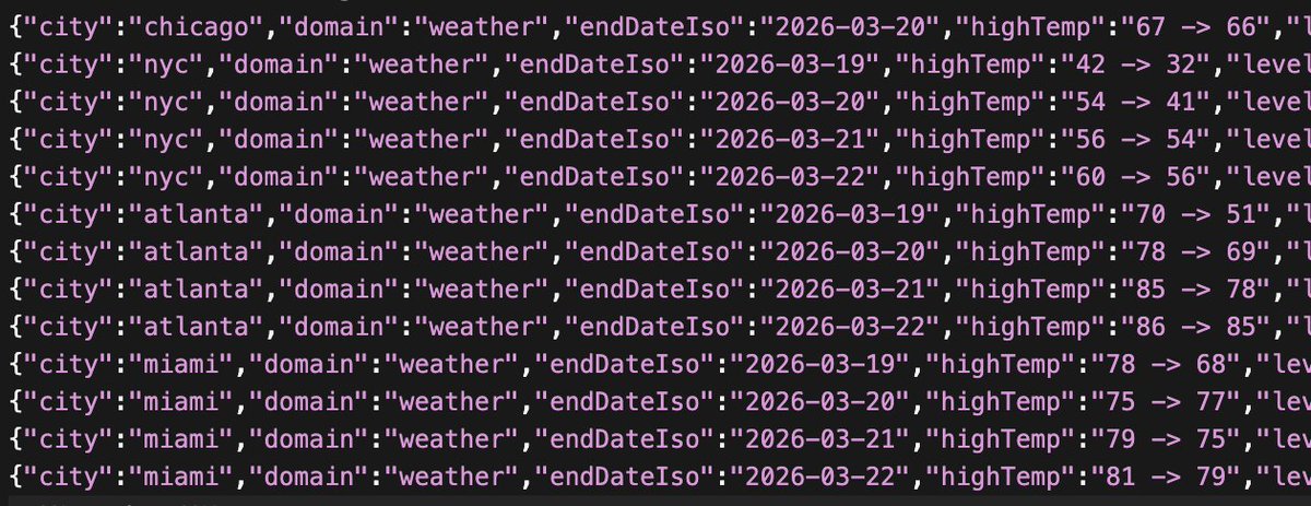 天气预测跟赌博有啥区别，两分钟内的预报温度上串下跳的，怎么玩🤣 

#polymarket #天气预测