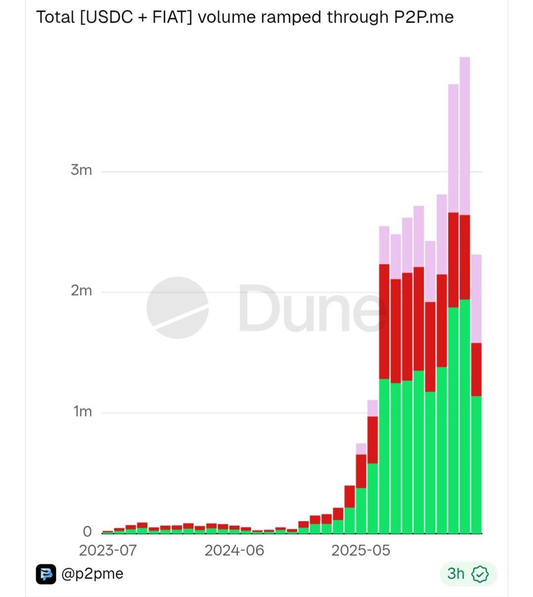 jinwosan $P2P tweet media