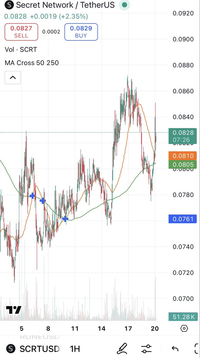 ₳ Biologi𝕊t Crypto 🇦🇺🐋 tweet media