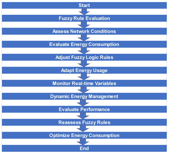 Applied Sciences MDPI tweet media