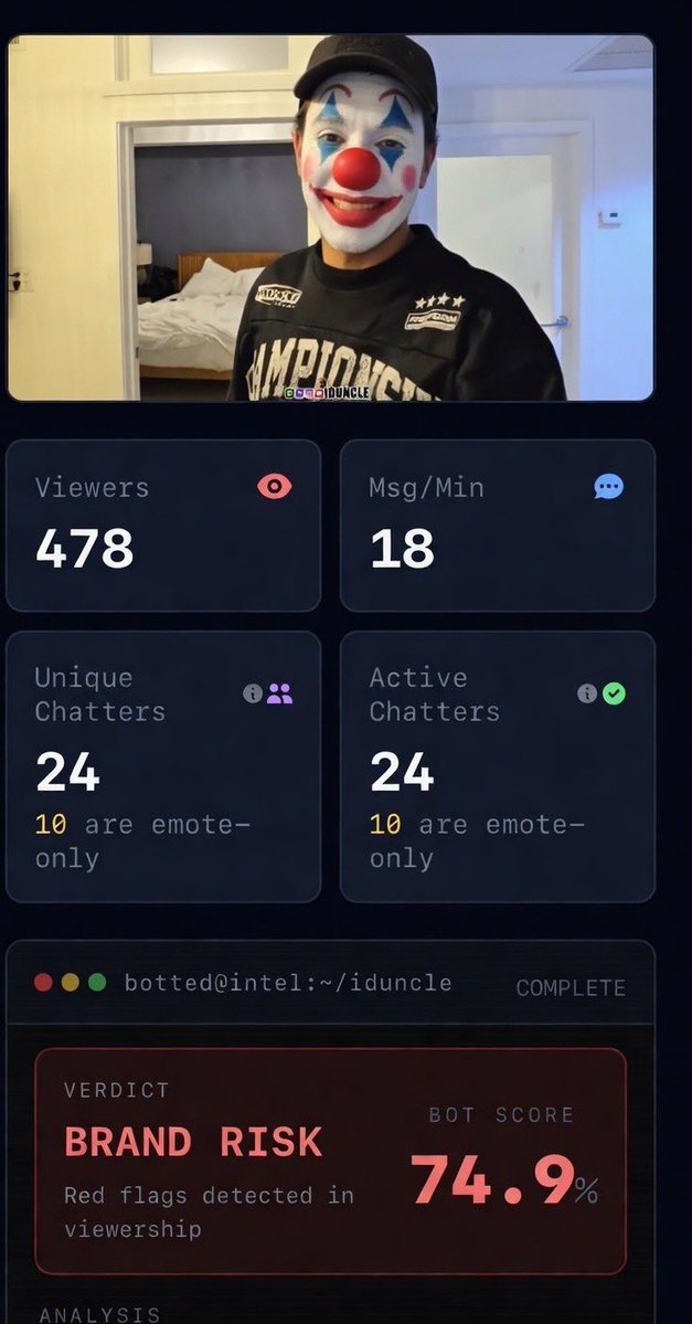 Clown Hunter tweet media