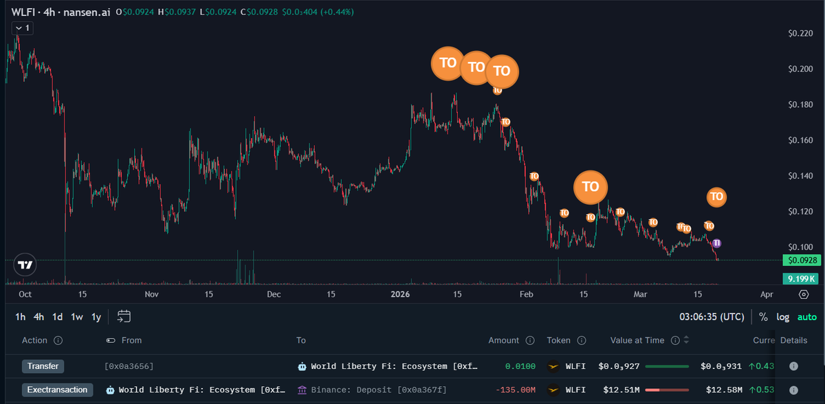 Evening Trader Group tweet media