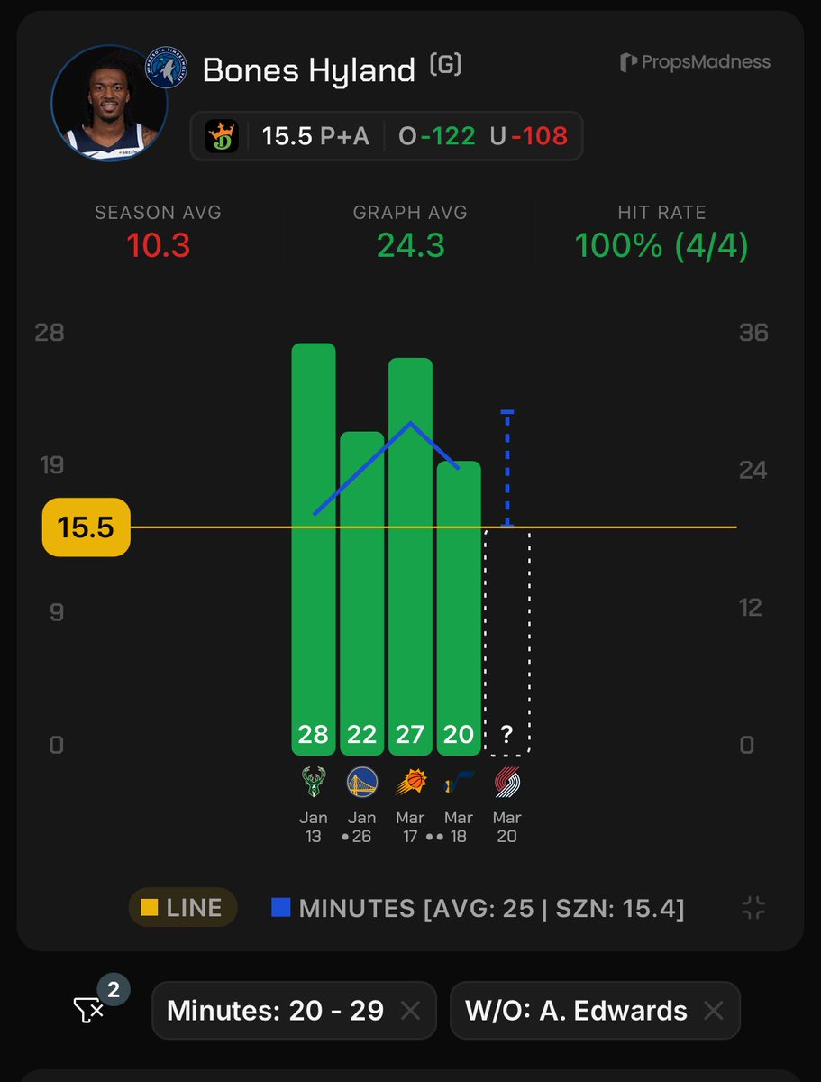 KFT 🏀 tweet media
