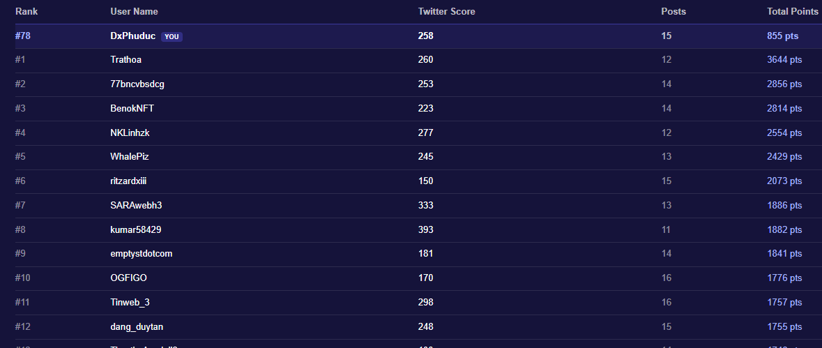 PhuDuc F4 tweet media