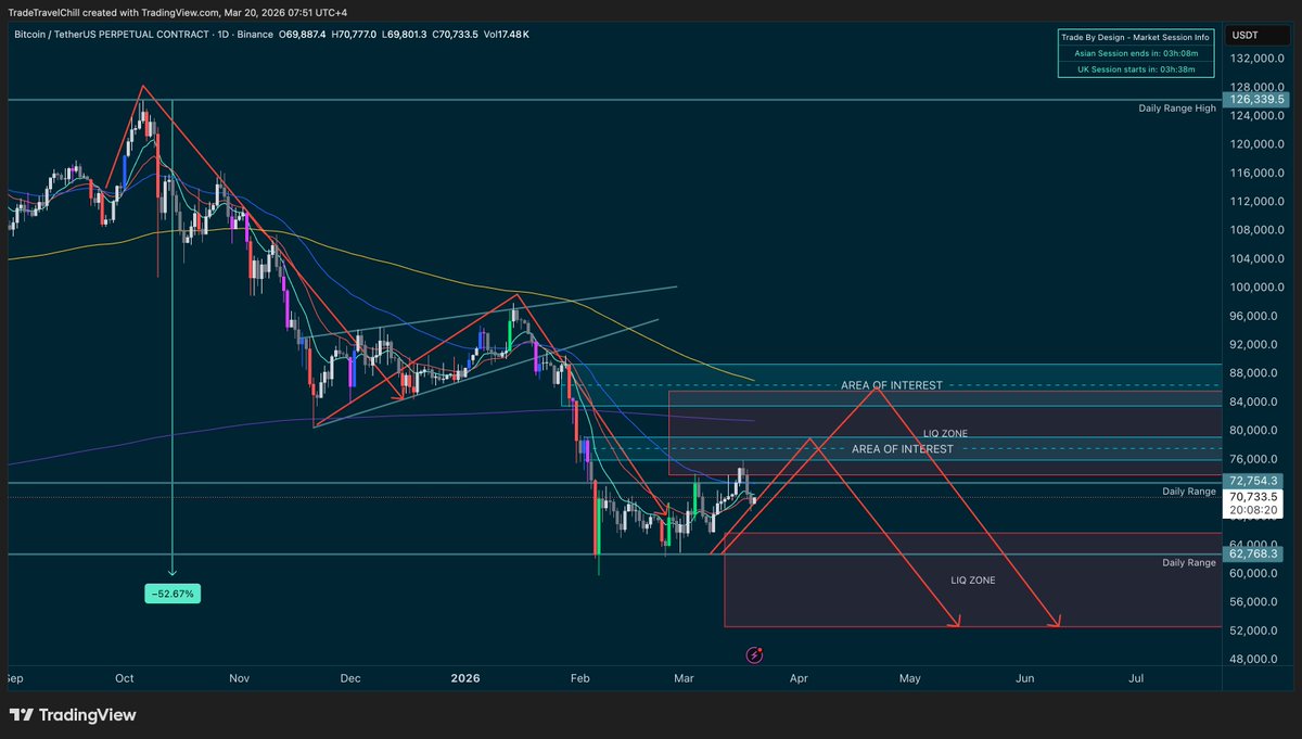 Trade Travel Chill tweet media