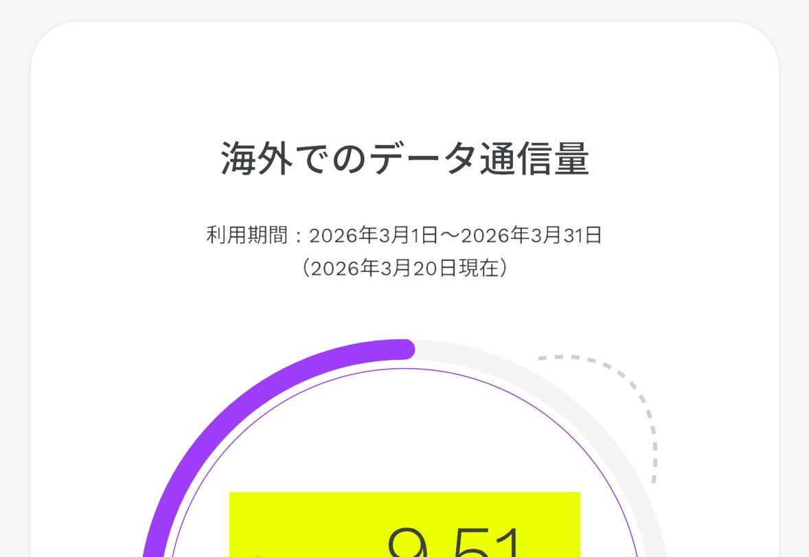 P_csls's tweet photo. 3/12
ドコモインフォメーションセンターより入電
「お客様の回線は海外利用を制限されていない」との連絡
→ahamoアプリの不具合で確定

後に出国、海外では正常に利用できた。
帰国後、海外判定が消えずahamoアプリの不具合は継続 https://t.co/sIzGmjzXIt